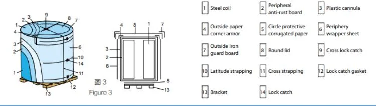 Manufactures Price ASTM A653 En10327 10326 Hdgi Galvalume Gi SGCC Zinc Coated Z30-275 Z60 Dx51d Sg550 Hot Dipped Galvanized Steel Coil for Building Material